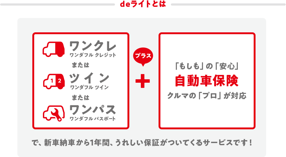 deライトとは